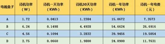 3060功耗多少w 不同使用场景下的用电情况
