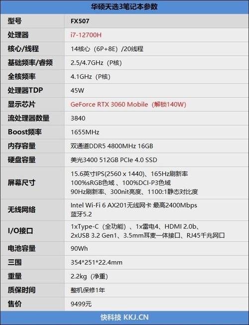 3060功耗多少w 不同使用场景下的用电情况