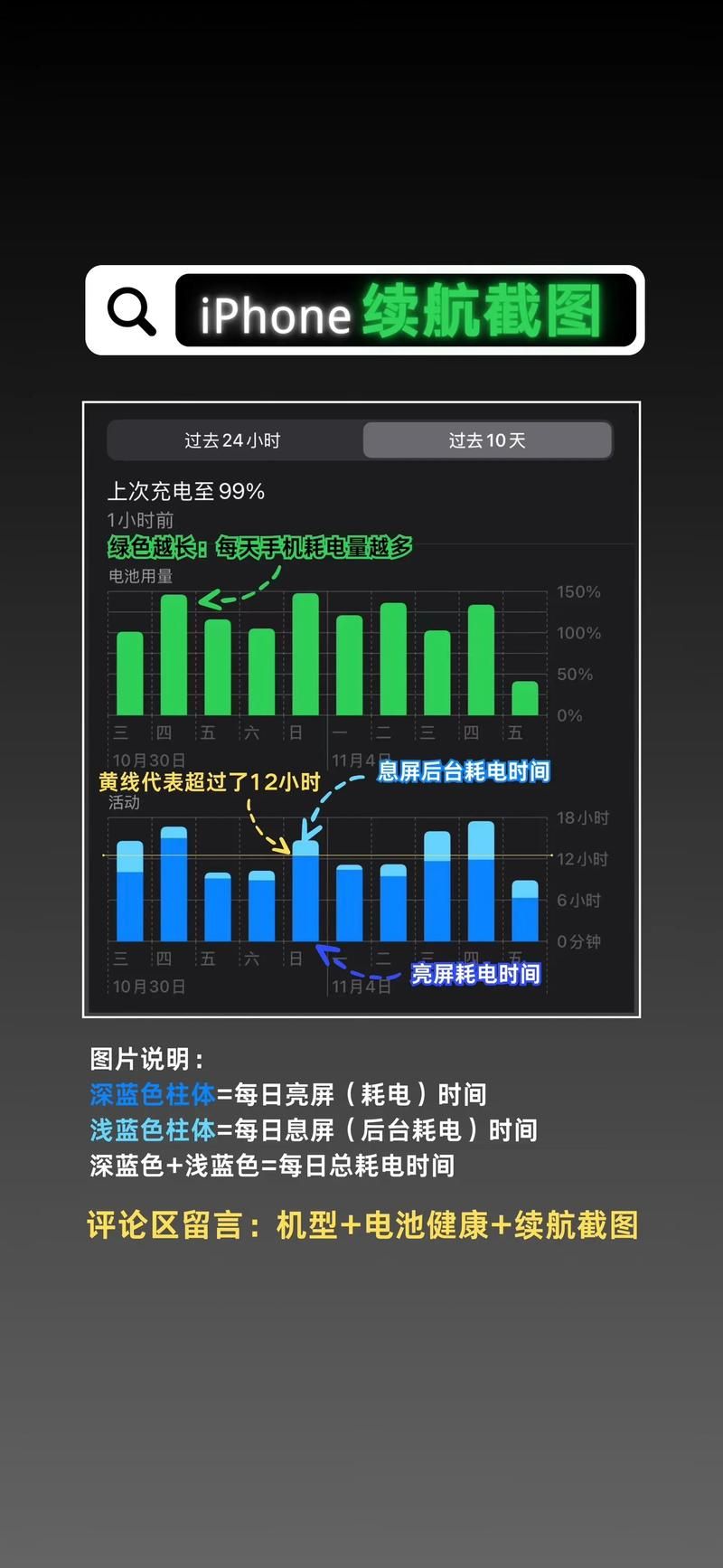 3060功耗多少w 不同使用场景下的用电情况