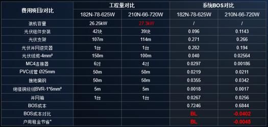 3060功耗多少w 不同使用场景下的用电情况
