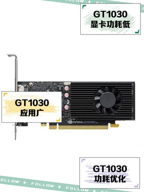 3060功耗多少w 不同使用场景下的用电情况
