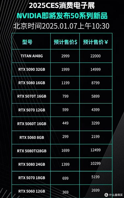 30系显卡什么时候发售具体时间终于公布了