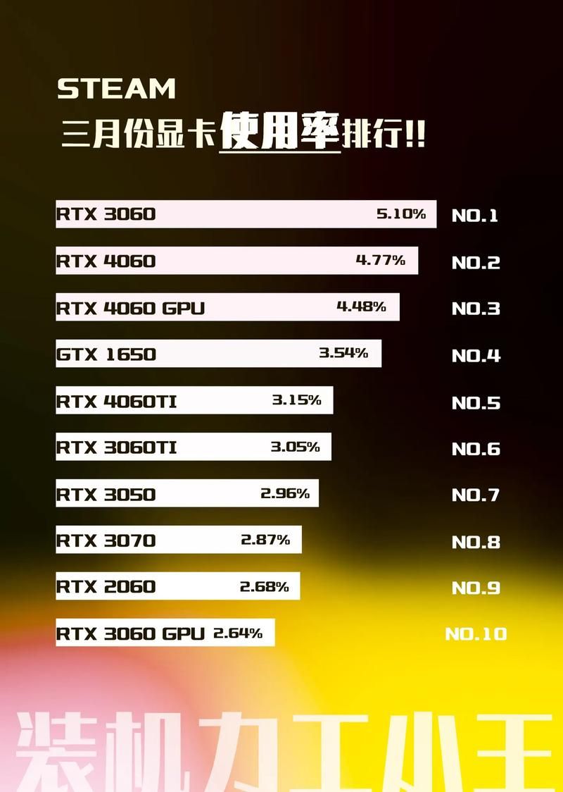 30系显卡什么时候发售具体时间终于公布了