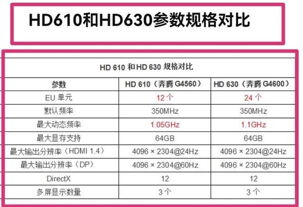 g4600处理器是第几代 玩游戏怎么样