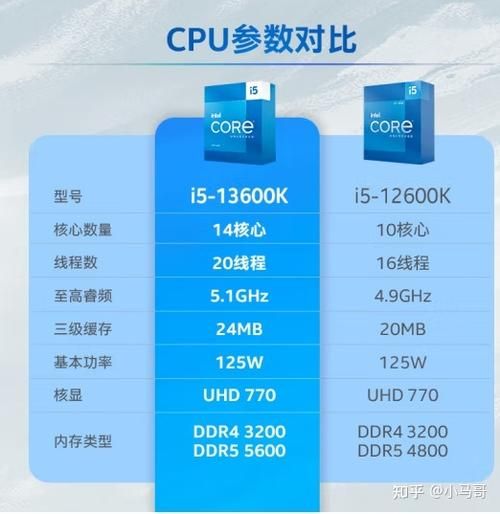 i5处理器到底几核 不同型号核心数大解析