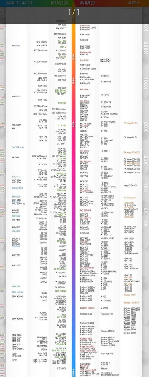 i5处理器到底几核 不同型号核心数大解析