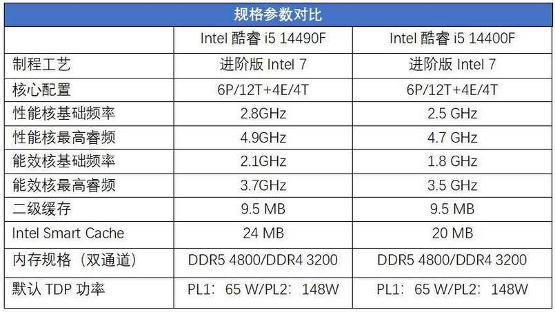 i5处理器到底几核 不同型号核心数大解析