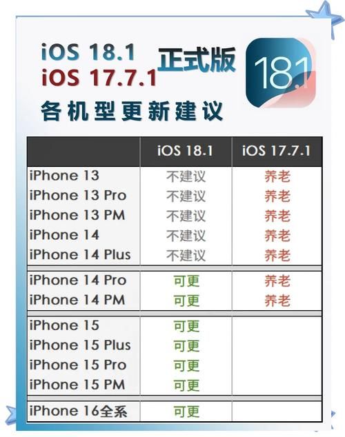 ios 9.3.2系统升级教程 手把手教你快速更新