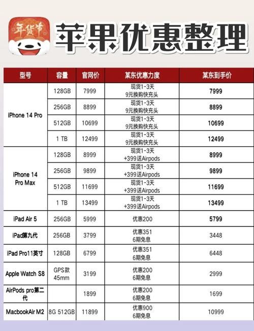 iOS14支持机型完整列表 这些iPhone都能升级