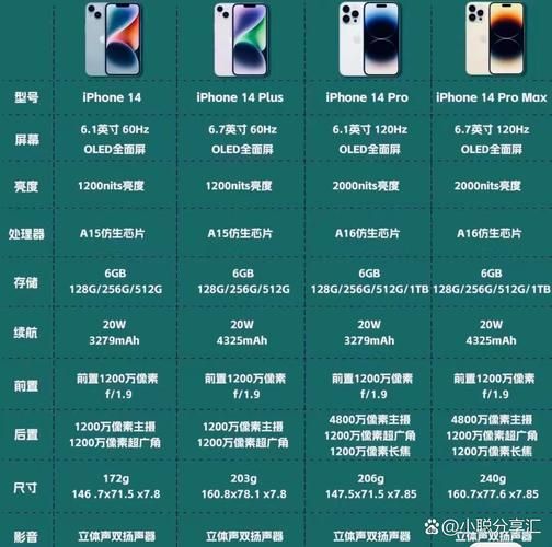 iOS14支持机型完整列表 这些iPhone都能升级