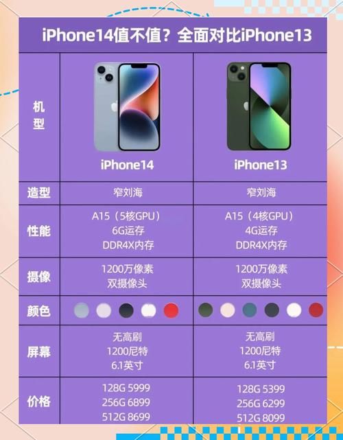iOS14支持机型完整列表 这些iPhone都能升级