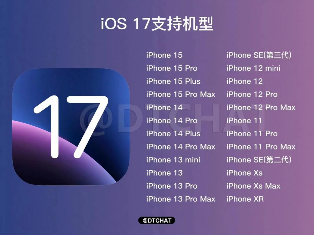 iOS14支持机型完整列表 这些iPhone都能升级