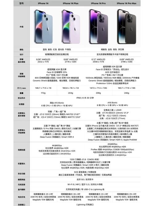 iOS14支持机型完整列表 这些iPhone都能升级