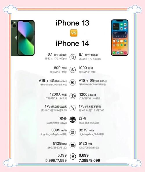 iOS14支持机型完整列表 这些iPhone都能升级