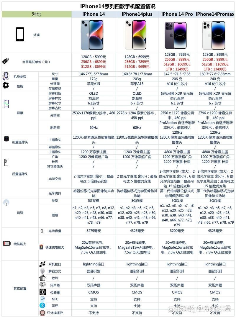 iOS14支持机型完整列表 这些iPhone都能升级
