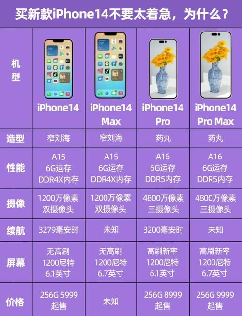 iOS14支持机型完整列表 这些iPhone都能升级