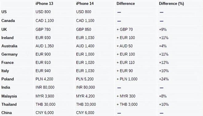 iOS14支持机型完整列表 这些iPhone都能升级
