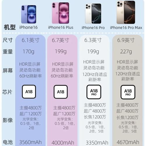 ios16什么时候推送升级抢先看