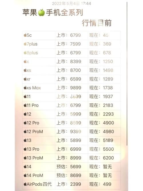 iPhone 8G手机现在多少钱 最新价格与配置解析