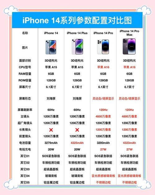 iPhone 8G手机现在多少钱 最新价格与配置解析