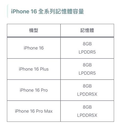 iPhone 8G手机现在多少钱 最新价格与配置解析