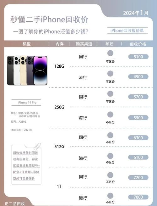 iPhone 8G手机现在多少钱 最新价格与配置解析