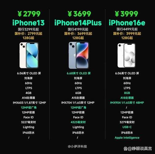 iPhone 8G手机现在多少钱 最新价格与配置解析