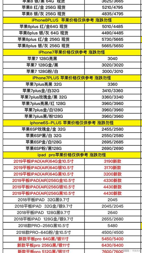 iPhone 8G手机现在多少钱 最新价格与配置解析