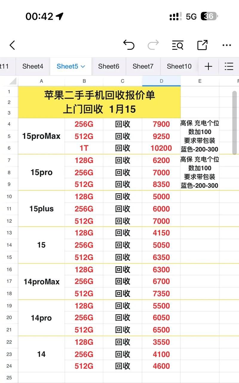 iPhone2现在卖多少钱 二手苹果2代手机价格指南