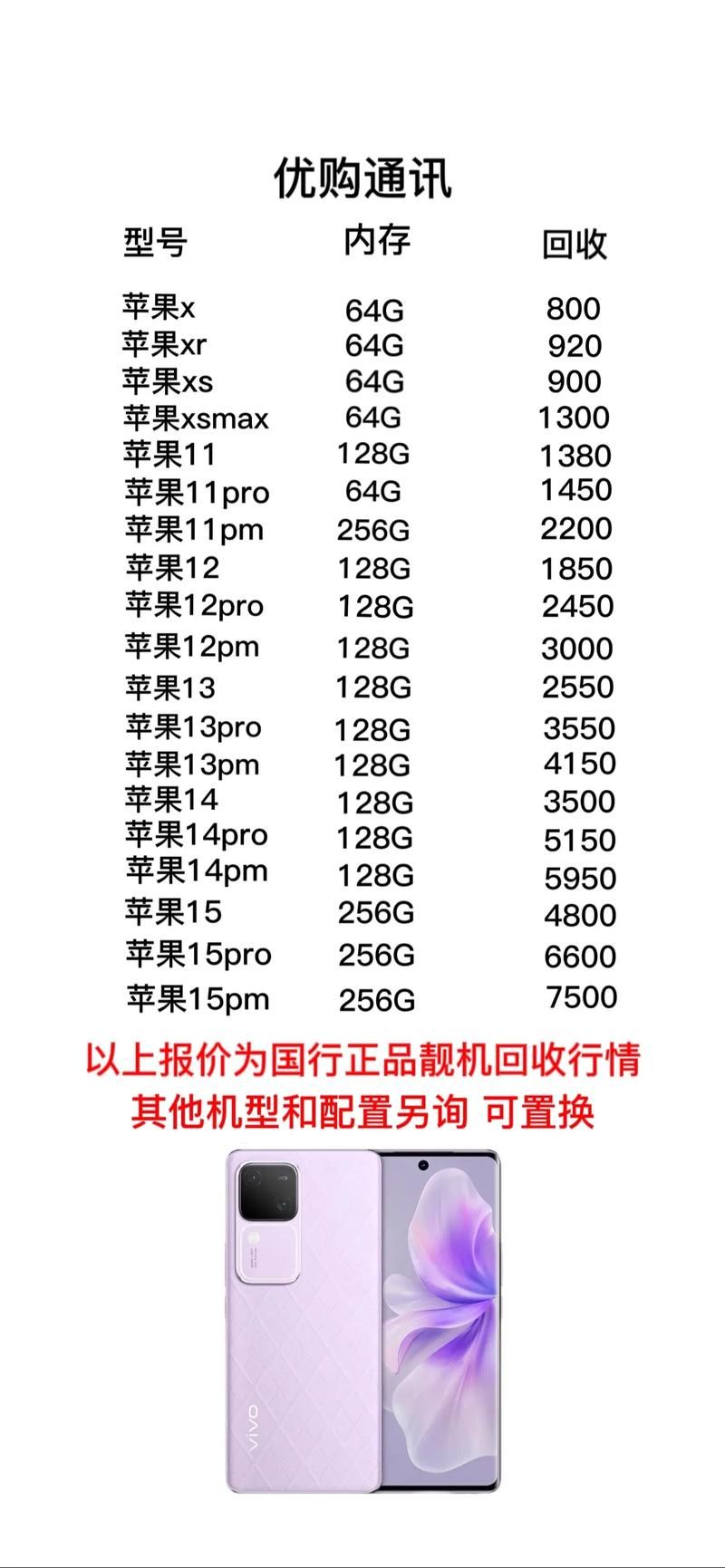 iPhone2现在卖多少钱 二手苹果2代手机价格指南