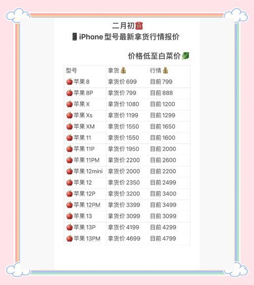 iPhone2现在卖多少钱 二手苹果2代手机价格指南