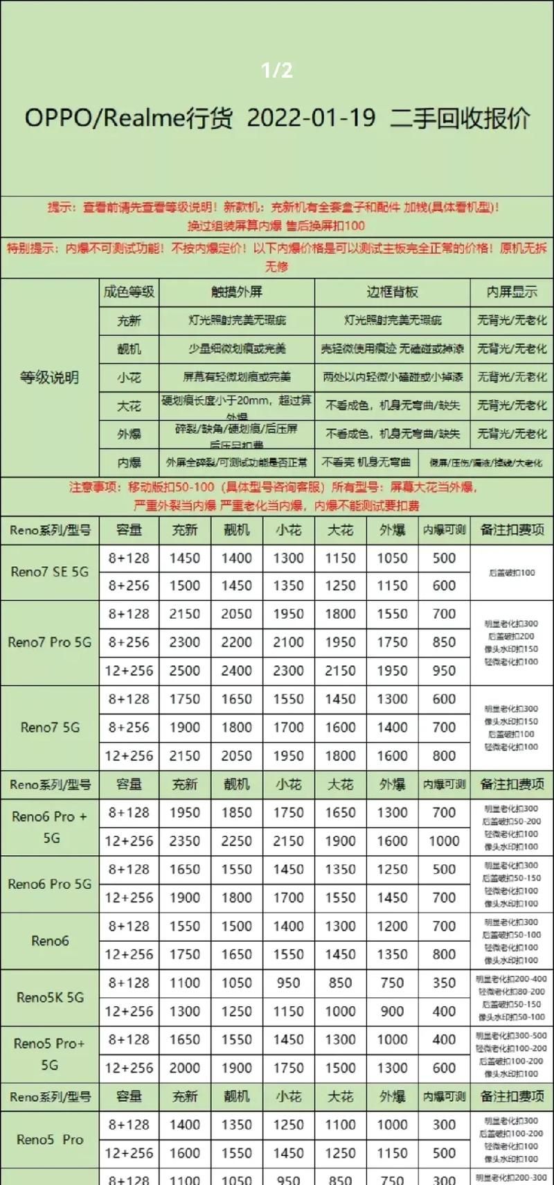 iPhone2现在卖多少钱 二手苹果2代手机价格指南