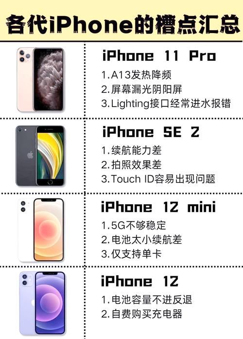 iPhone5上市对比iPhone4 到底升级了啥