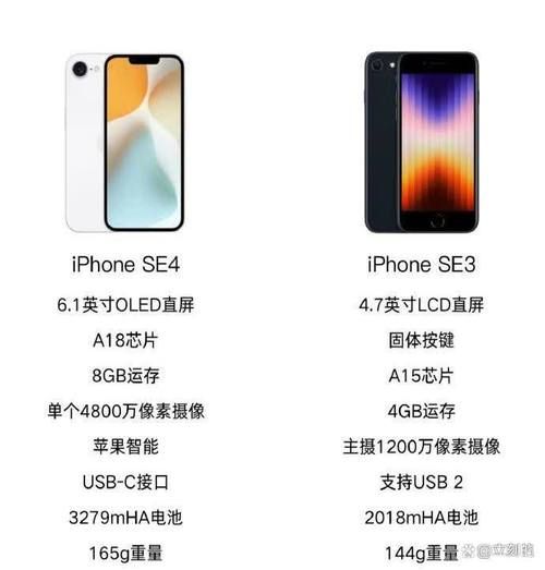 iPhone5上市对比iPhone4 到底升级了啥