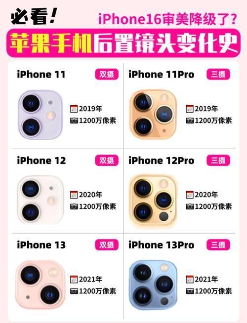 iPhone5像素升级了吗 解析摄像头真实性能