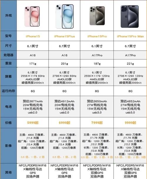 iPhone5像素升级了吗 解析摄像头真实性能