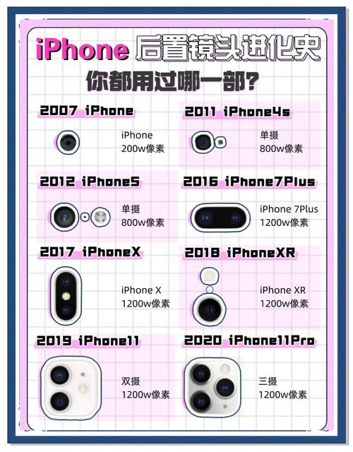 iPhone5像素升级了吗 解析摄像头真实性能