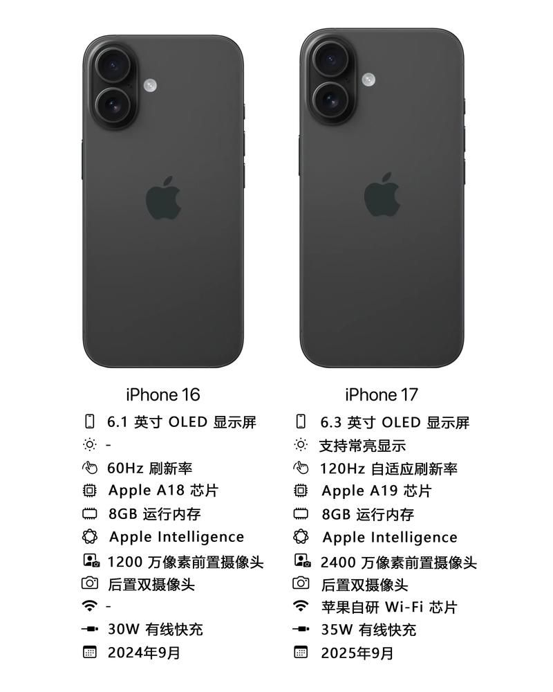 iPhone5像素升级了吗 解析摄像头真实性能