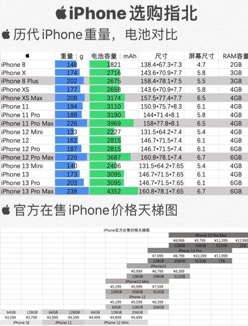 iPhone5厚度和重量实测 手感到底怎么样