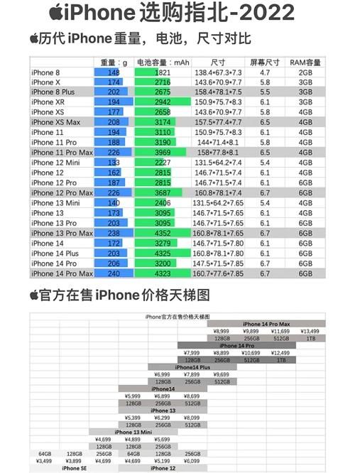 iPhone5厚度和重量实测 手感到底怎么样