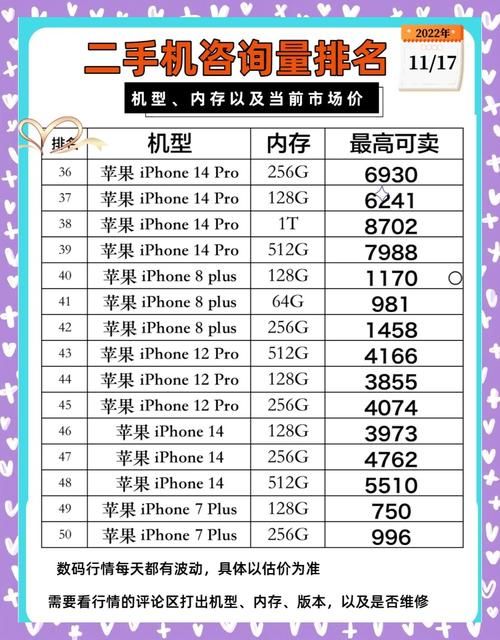 iPhone5游戏性能测试 老手机也能流畅运行