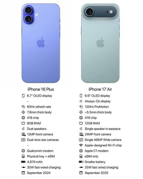 iphoneair价格大跳水现在入手划算吗真实测评