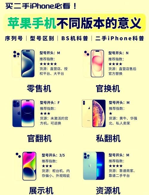 iPhone廉价版值得买吗 对比旗舰版有哪些区别