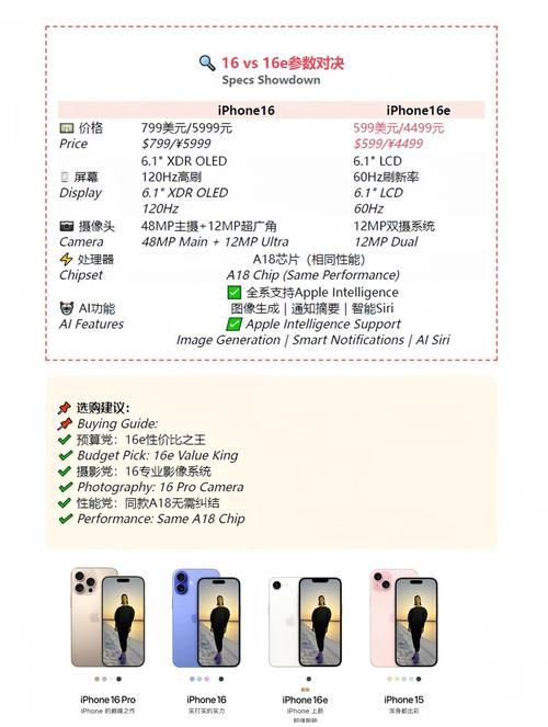 iPhone廉价版值得买吗 对比旗舰版有哪些区别