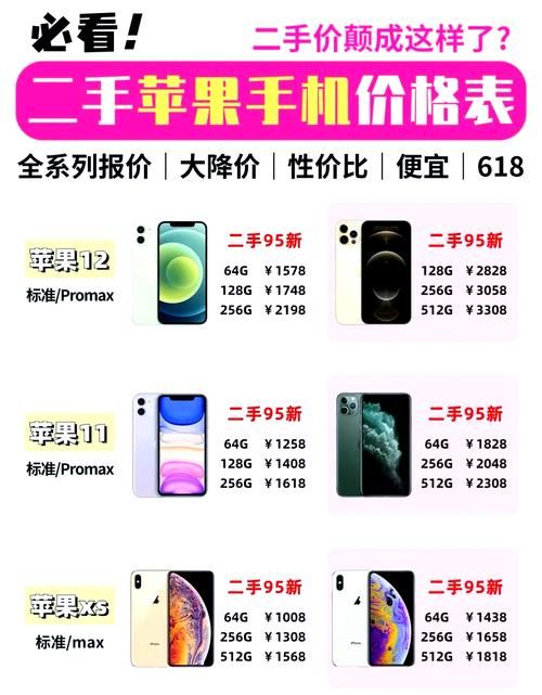 iPhone廉价版值得买吗 对比旗舰版有哪些区别