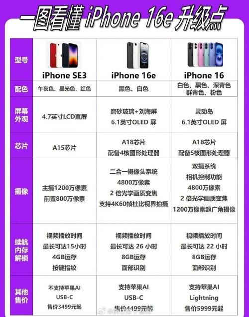 iPhone廉价版值得买吗 对比旗舰版有哪些区别