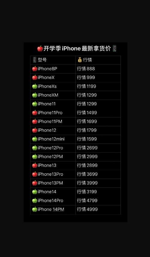 iPhone源推荐 资深玩家都在用的优质源盘点
