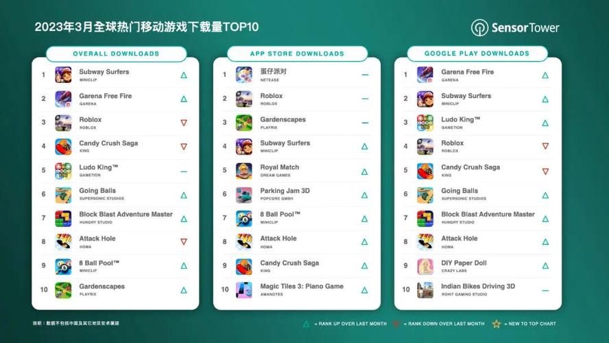 itouch4游戏排行榜 最受欢迎的游戏TOP10