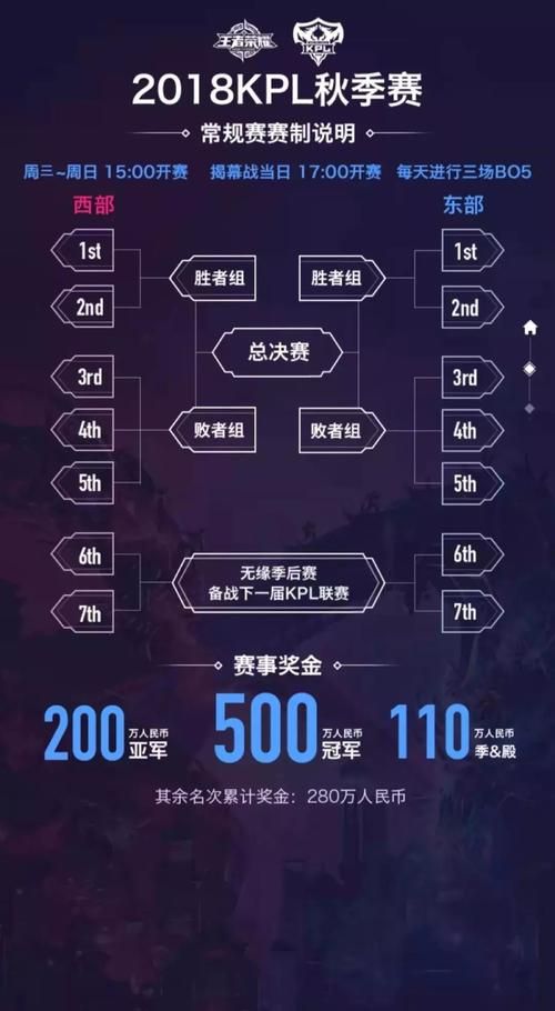 kpl秋季赛常规赛各大战队实力分析谁将晋级季后赛