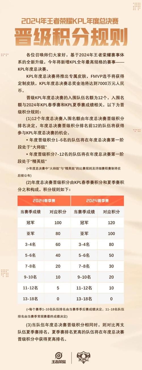 kpl秋季赛常规赛各大战队实力分析谁将晋级季后赛